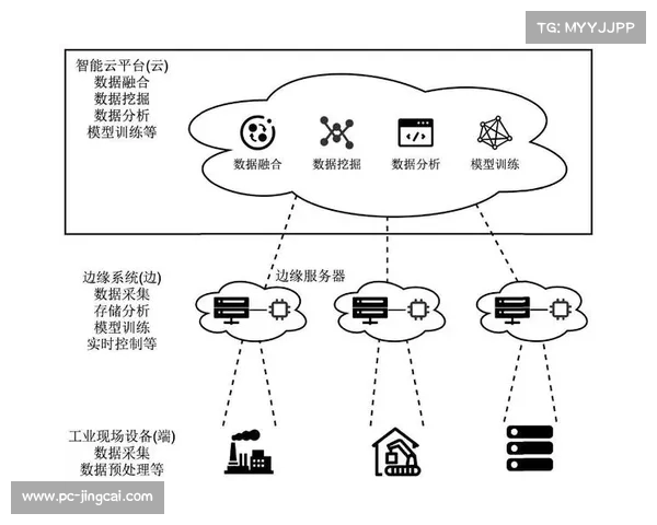 制播技术架构迈向云网端一体化,支撑大型赛事跨地域协同制作 制播技术架构迈向云网端一体化,支撑大型赛事跨地域协同制作